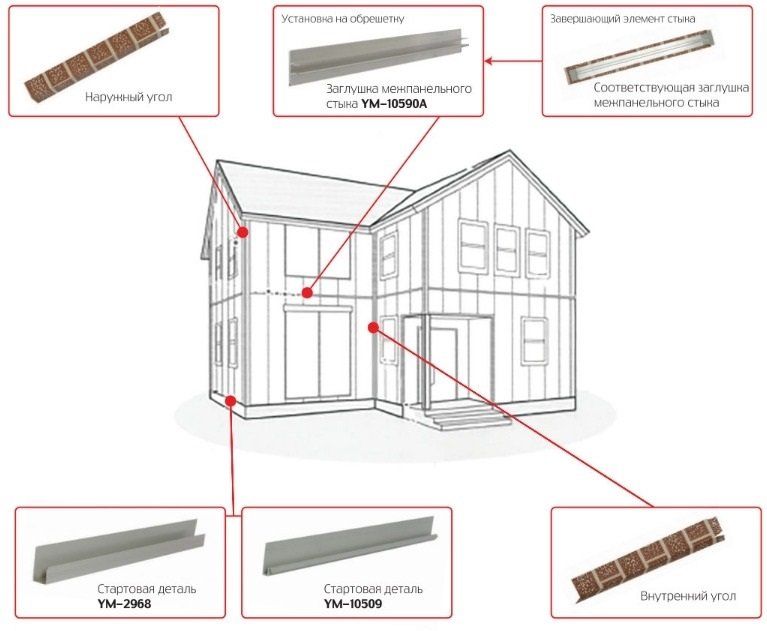 Заглушка межпанельного стыка купить в Казани