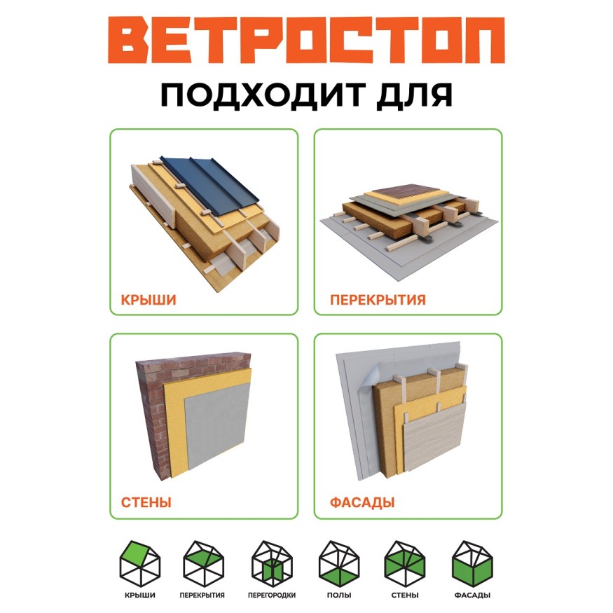 Ветрозащитная шумоизоляционная панель ВЕТРОСТОП 2500х600х25 мм с шип-пазом 19 мм купить в Казани