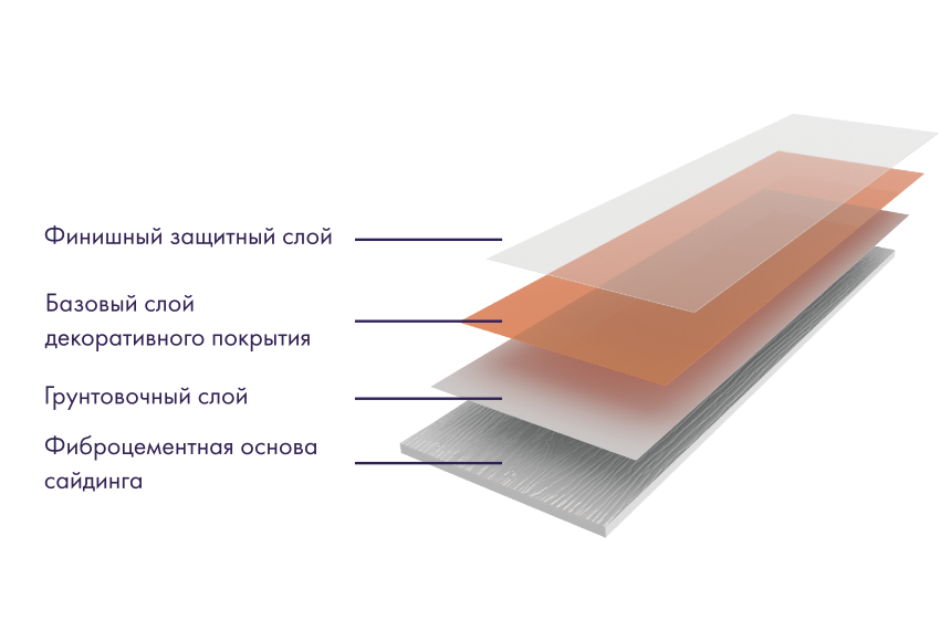 Фибросайдинг DECOVER Shark  купить в Казани