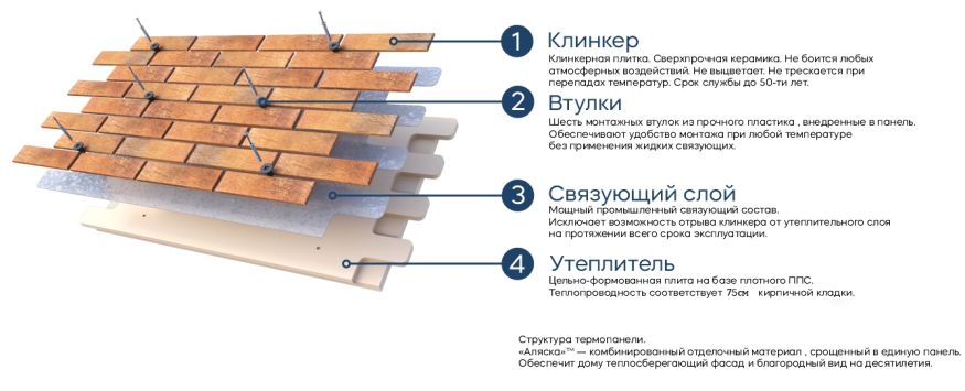 Фасадные термопанели Аляска серия Классика 42. Arfak купить в Казани